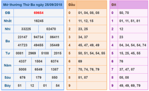 soi cầu 3 c&agrave;ng